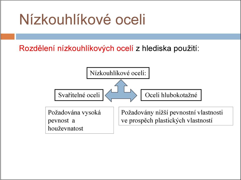 Požadována vysoká pevnost a houževnatost Oceli hlubokotažné