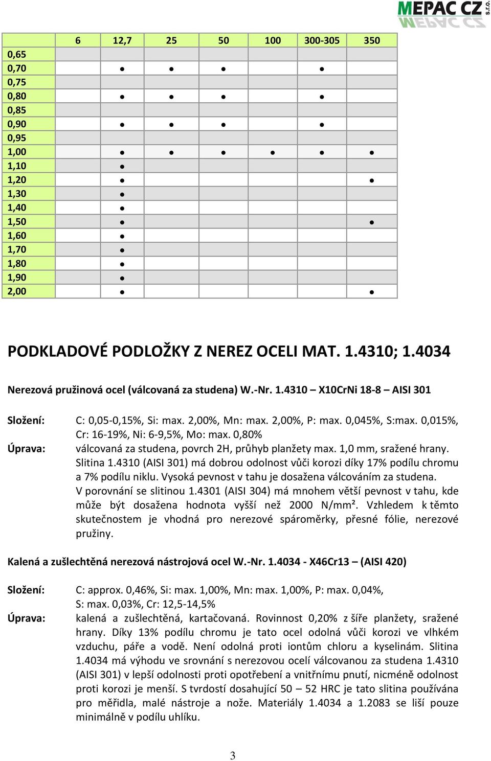 0,015%, Cr: 16-19%, Ni: 6-9,5%, Mo: max. 0,80% Úprava: válcovaná za studena, povrch 2H, průhyb planžety max. 1,0 mm, sražené hrany. Slitina 1.