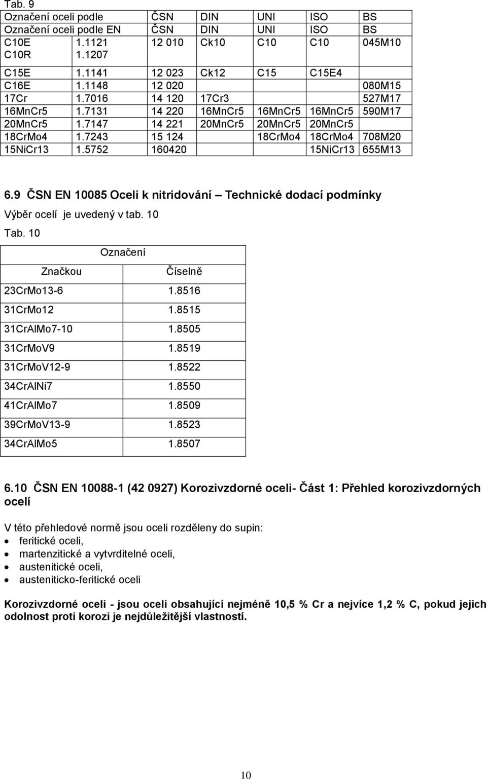 7243 15 124 18CrMo4 18CrMo4 708M20 15NiCr13 1.5752 160420 15NiCr13 655M13 6.9 ČSN EN 10085 Oceli k nitridování Technické dodací podmínky Výběr ocelí je uvedený v tab. 10 Tab.