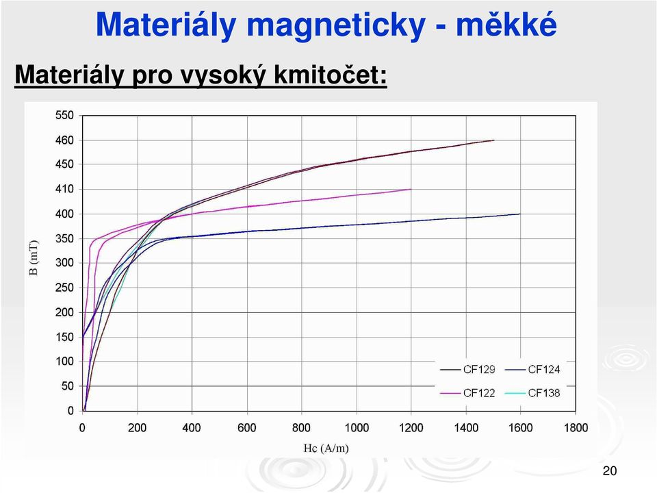 měkké  pro