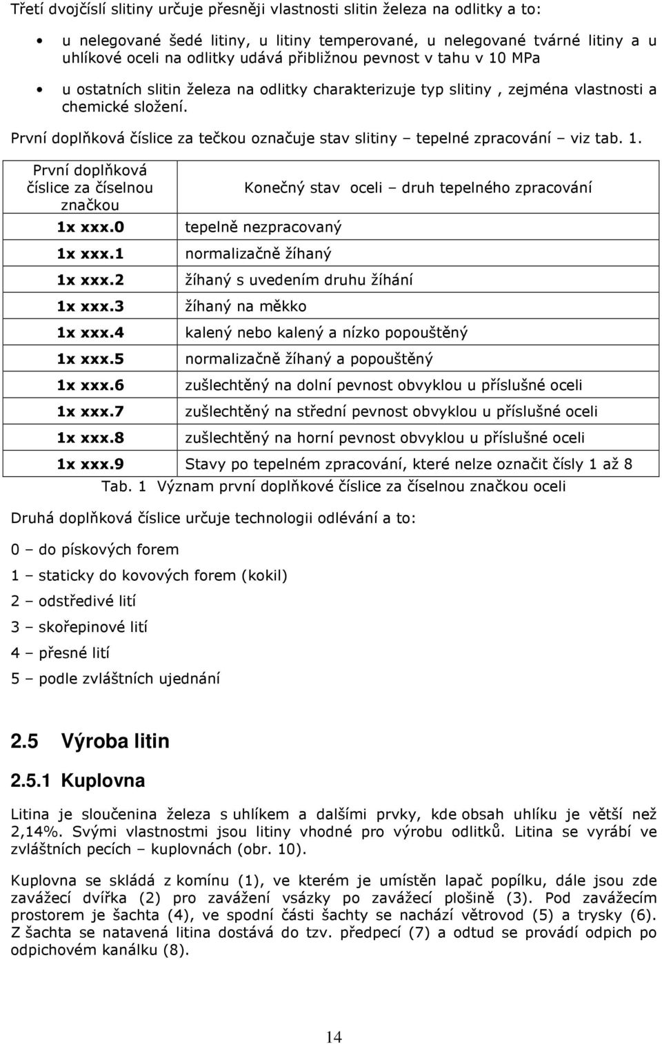 První doplňková číslice za tečkou označuje stav slitiny tepelné zpracování viz tab. 1. První doplňková číslice za číselnou značkou 1x xxx.0 1x xxx.1 1x xxx.2 1x xxx.3 1x xxx.4 1x xxx.5 1x xxx.