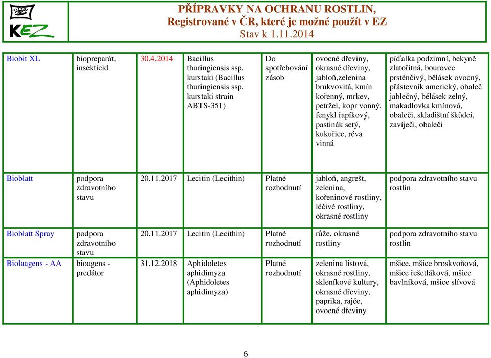 vinná píďalka podzimní, bekyně zlatořitná, bourovec prsténčivý, bělásek ovocný, přástevník americký, obaleč jablečný, bělásek zelný, makadlovka kmínová, obaleči, skladištní škůdci, zavíječi, obaleči