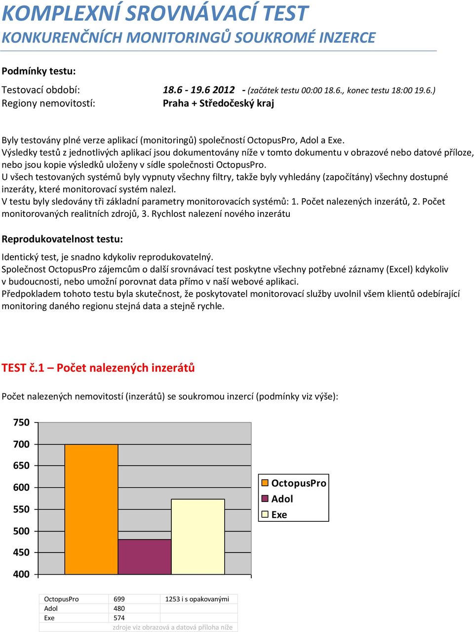Výsledky testů z jednotlivých aplikací jsou dokumentovány níže v tomto dokumentu v obrazové nebo datové příloze, nebo jsou kopie výsledků uloženy v sídle společnosti OctopusPro.