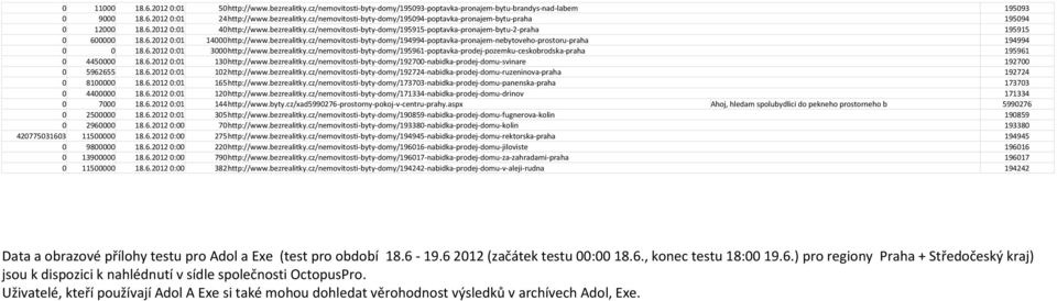 6.2012 0:01 3000 http://www.bezrealitky.cz/nemovitosti-byty-domy/195961-poptavka-prodej-pozemku-ceskobrodska-praha 195961 0 4450000 18.6.2012 0:01 130 http://www.bezrealitky.cz/nemovitosti-byty-domy/192700-nabidka-prodej-domu-svinare 192700 0 5962655 18.