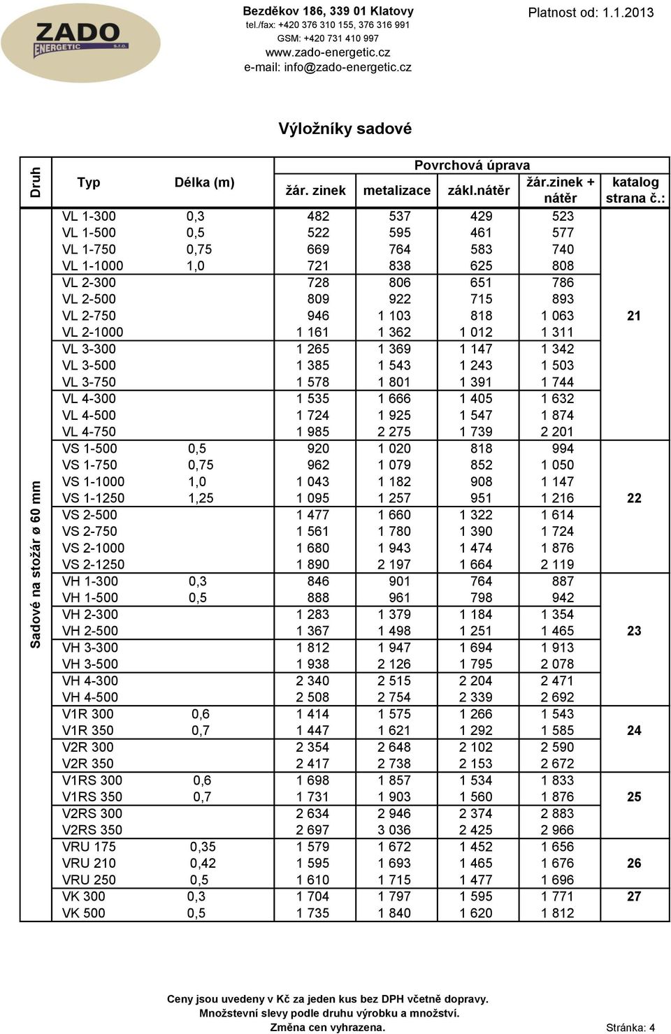 405 1 632 VL 4-500 1 724 1 925 1 547 1 874 VL 4-750 1 985 2 275 1 739 2 201 VS 1-500 0,5 920 1 020 818 994 VS 1-750 0,75 962 1 079 852 1 050 VS 1-1000 1,0 1 043 1 182 908 1 147 VS 1-1250 1,25 1 095 1