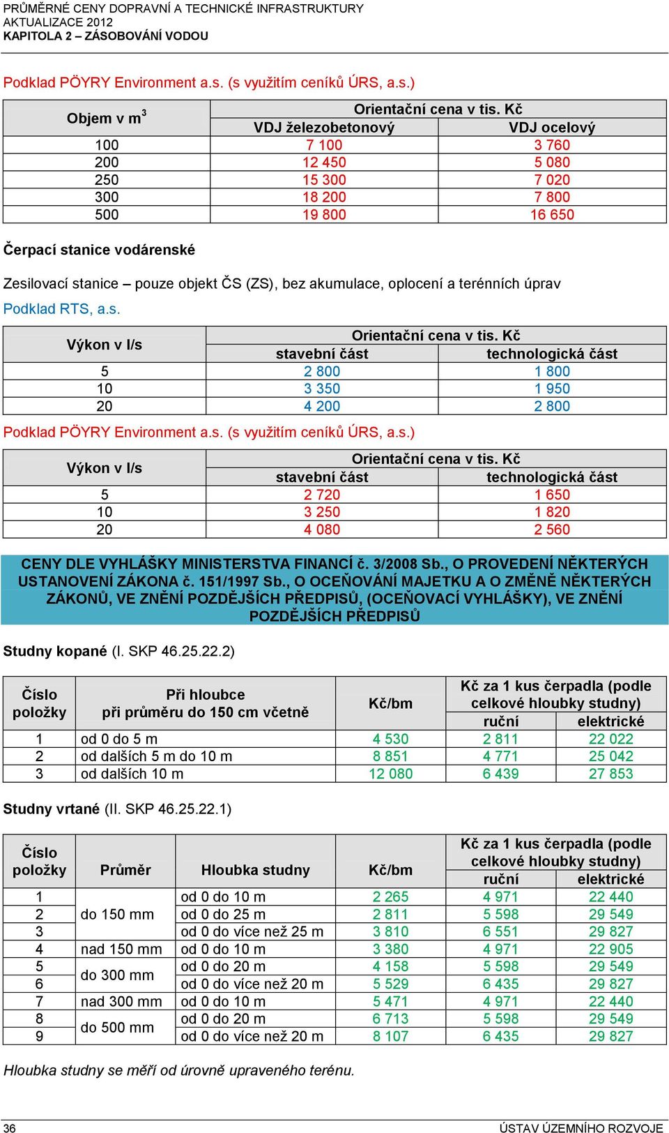 vodárenské Zesilovací stanice pouze objekt ČS (ZS), bez akumulace, oplocení a terénních úprav Podklad RTS, a.s. Výkon v l/s Orientační cena v stavební část technologická část 5 2 800 1 800 10 3 350 1 950 20 4 200 2 800  (s využitím ceníků ÚRS, a.