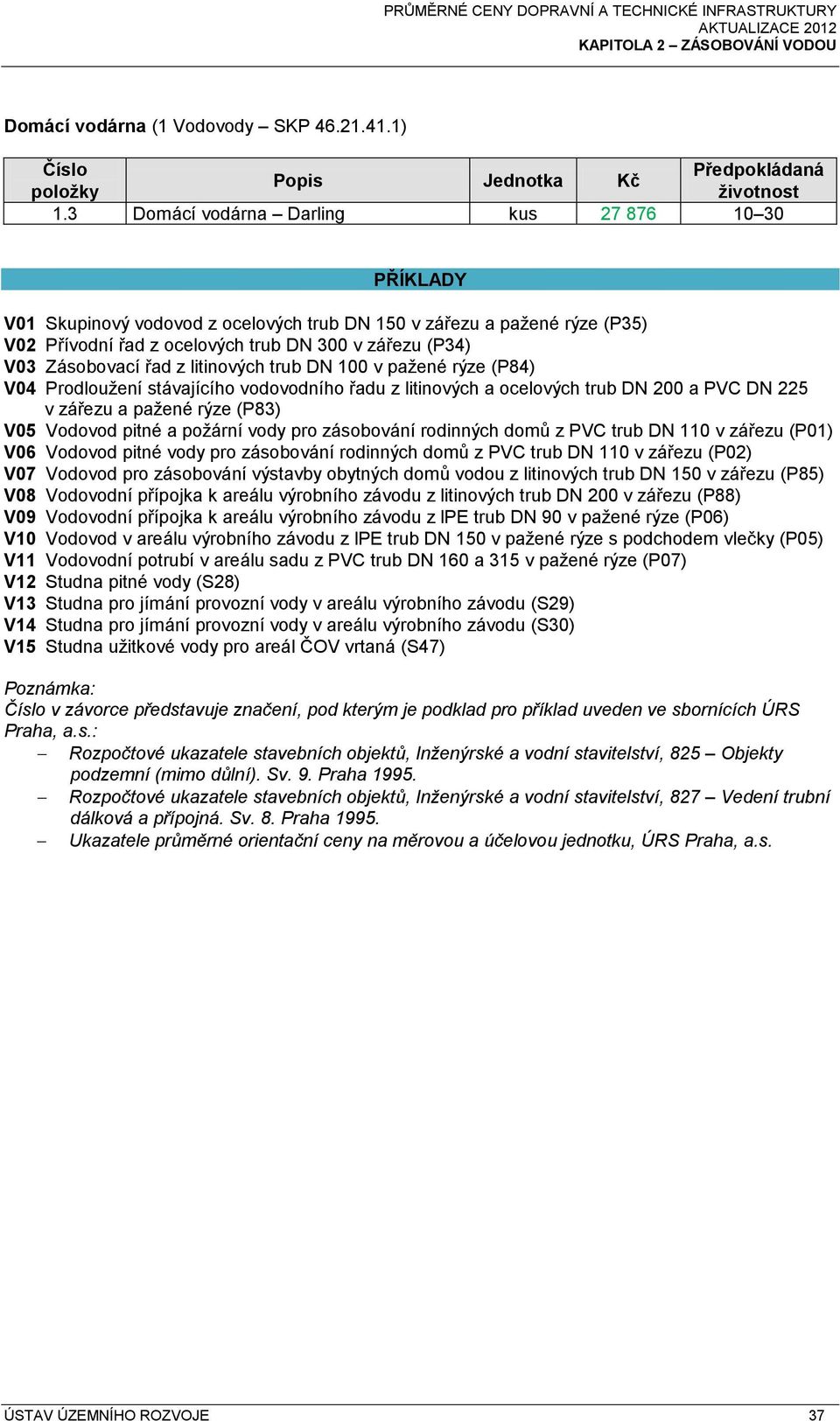 řad z litinových trub DN 100 v pažené rýze (P84) V04 Prodloužení stávajícího vodovodního řadu z litinových a ocelových trub DN 200 a PVC DN 225 v zářezu a pažené rýze (P83) V05 Vodovod pitné a