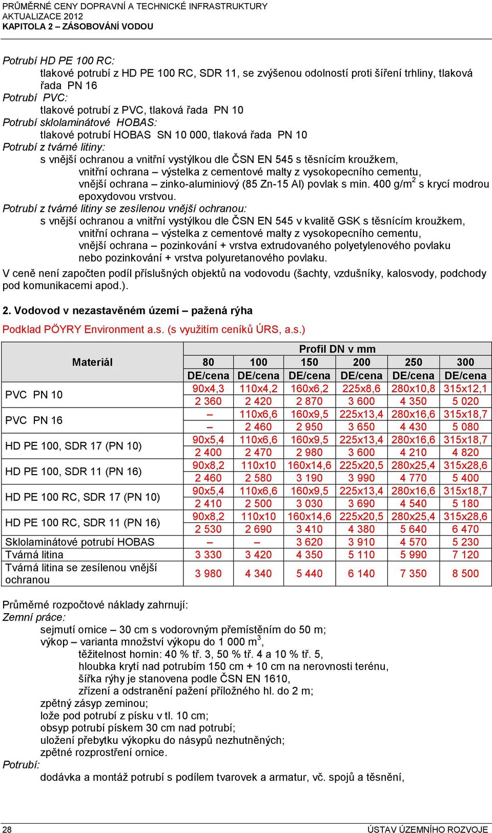 cementové malty z vysokopecního cementu, vnější ochrana zinko-aluminiový (85 Zn-15 Al) povlak s min. 400 g/m 2 s krycí modrou epoxydovou vrstvou.