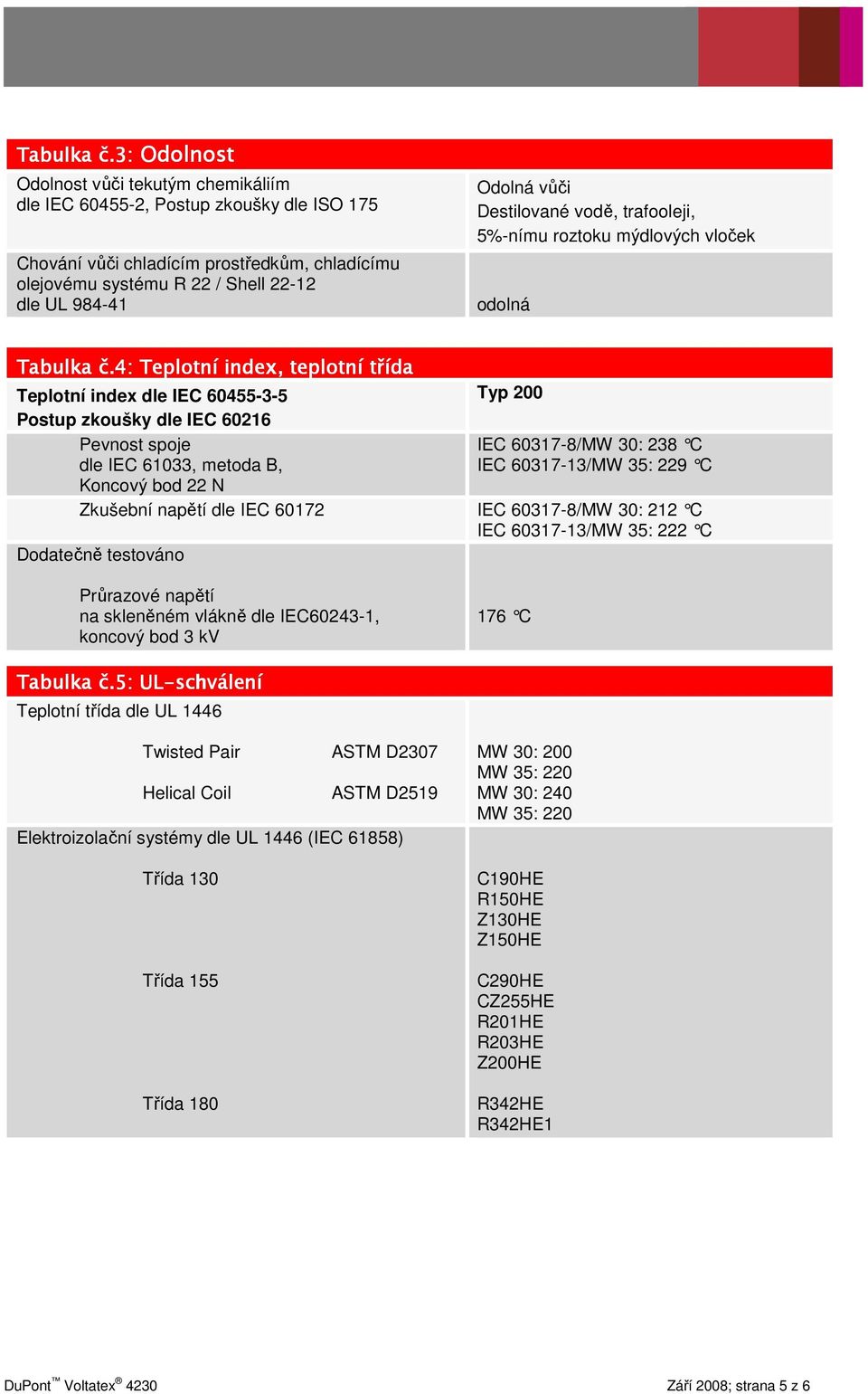 Destilované vodě, trafooleji, 5%-nímu roztoku mýdlových vloček odolná 4: Teplotní index, teplotní třída Teplotní index dle IEC 60455-3-5 Typ 200 Postup zkoušky dle IEC 60216 Pevnost spoje IEC