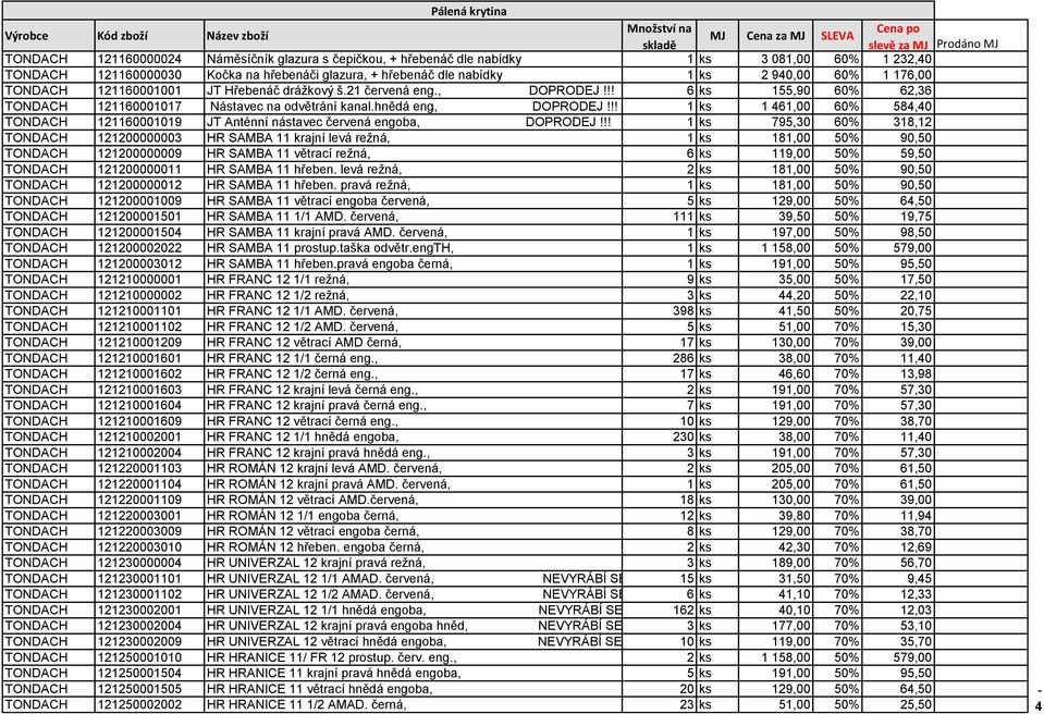 !! 1 ks 1 461,00 60% 584,40 TONDACH 121160001019 JT Anténní nástavec červená engoba, DOPRODEJ!