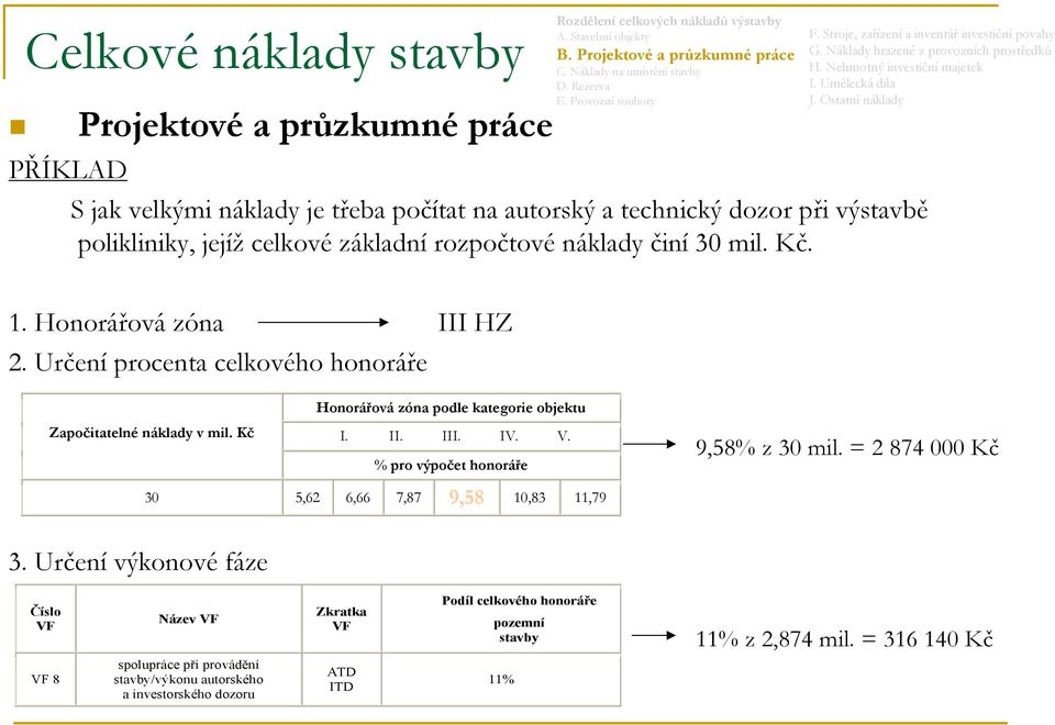 Kč Honorářová zóna podle kategorie objektu I. II. III. IV. V. % pro výpočet honoráře 9,58% z 30 mil. = 2 874 000 Kč 30 5,62 6,66 7,87 9,58 10,83 11,79 3.