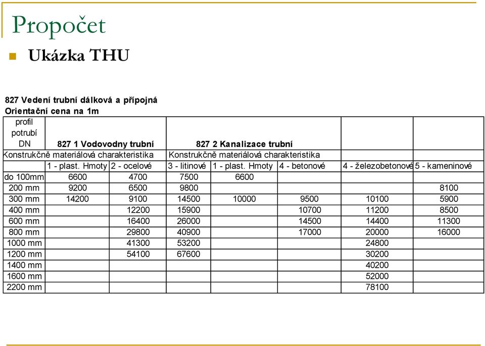 Hmoty 4 - betonové 4 - železobetonové5 - kameninové do 100mm 6600 4700 7500 6600 200 mm 9200 6500 9800 8100 300 mm 14200 9100 14500 10000 9500 10100 5900 400