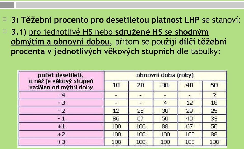 1) pro jednotlivé HS nebo sdružené HS se shodným
