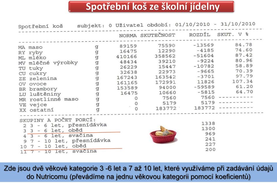 využíváme při zadávání údajů do Nutricomu