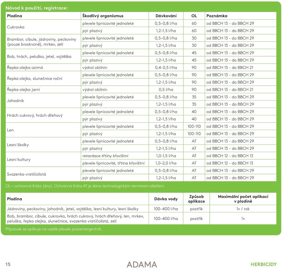 peluška, jetel, vojtěška pýr plazivý 1,2 1,5 l/ha 45 od BBCH 13 - do BBCH 29 Řepka olejka ozimá výdrol obilnin 0,4-0,5 l/ha 90 od BBCH 13 - do BBCH 21 0,5 0,8 l/ha 90 od BBCH 13 - do BBCH 29 Řepka
