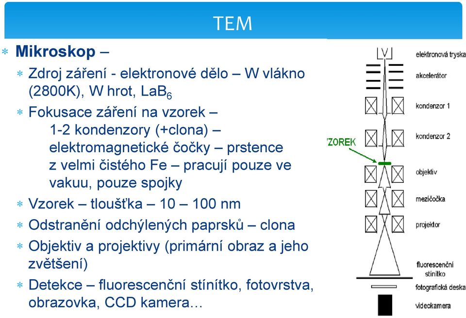 vakuu, pouze spojky Vzorek tloušťka 10 100 nm Odstranění odchýlených paprsků clona Objektiv a