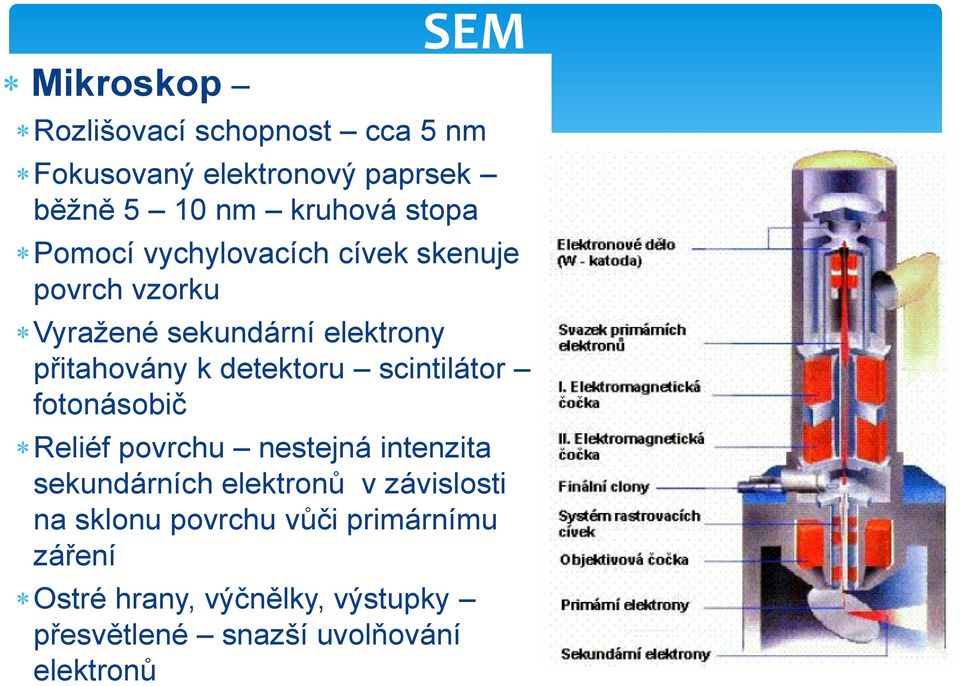 scintilátor fotonásobič Reliéf povrchu nestejná intenzita sekundárních elektronů v závislosti na sklonu