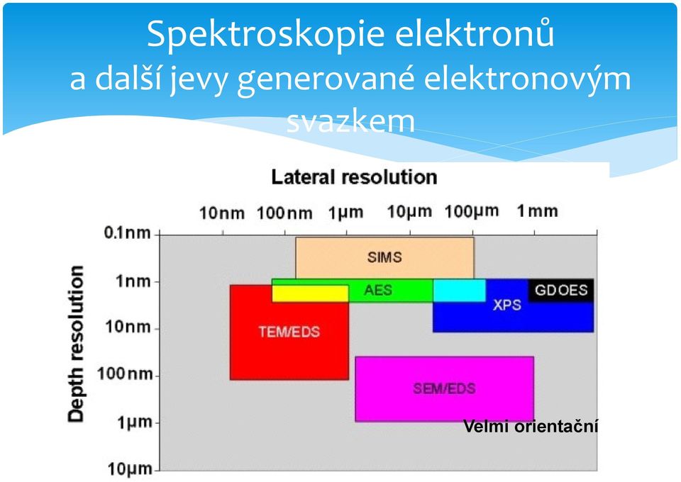 jevy generované