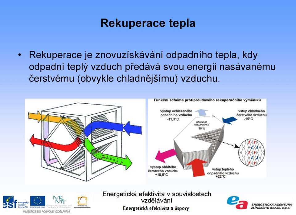 odpadní teplý vzduch předává svou