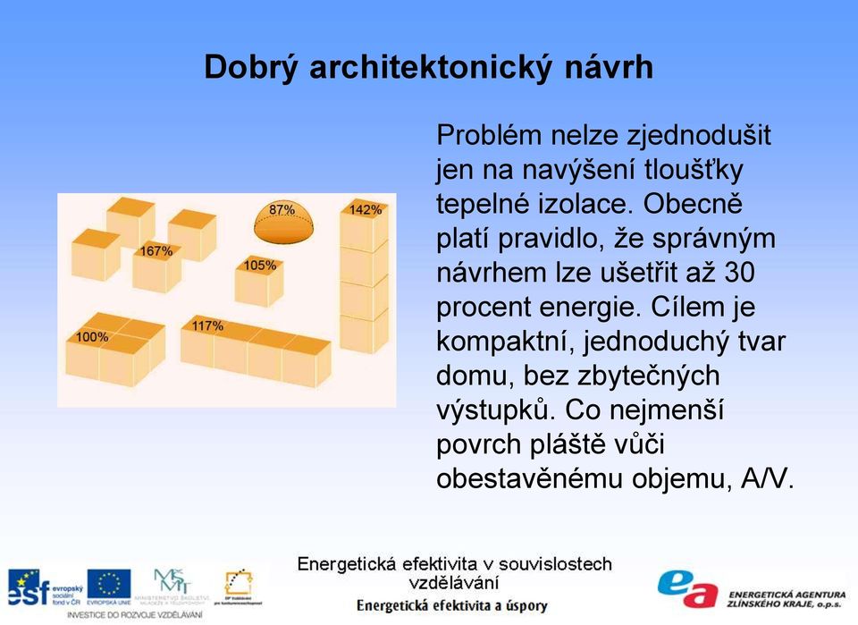 Obecně platí pravidlo, že správným návrhem lze ušetřit až 30 procent