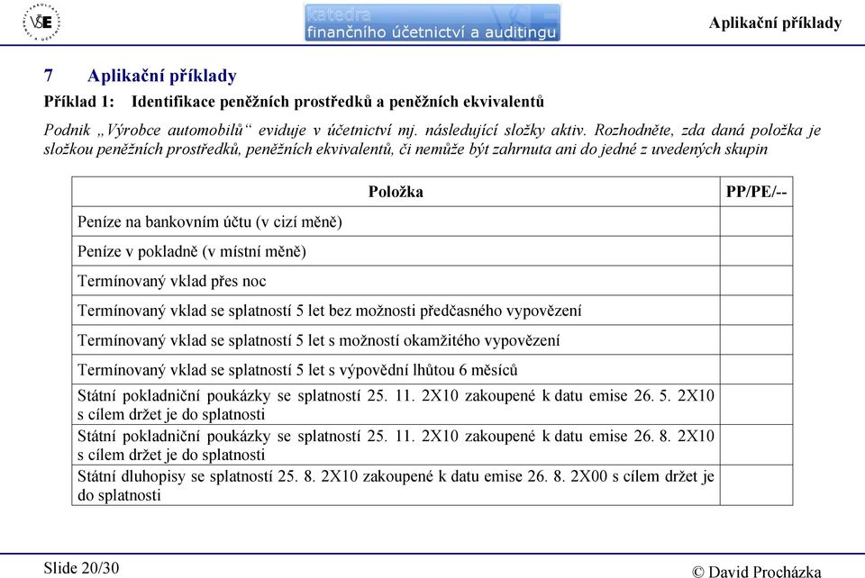 Peníze v pokladně (v místní měně) Termínovaný vklad přes noc Termínovaný vklad se splatností 5 let bez možnosti předčasného vypovězení Termínovaný vklad se splatností 5 let s možností okamžitého