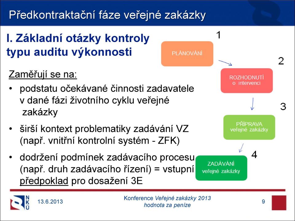 zadavatele v dané fázi životního cyklu veřejné zakázky širší kontext problematiky zadávání