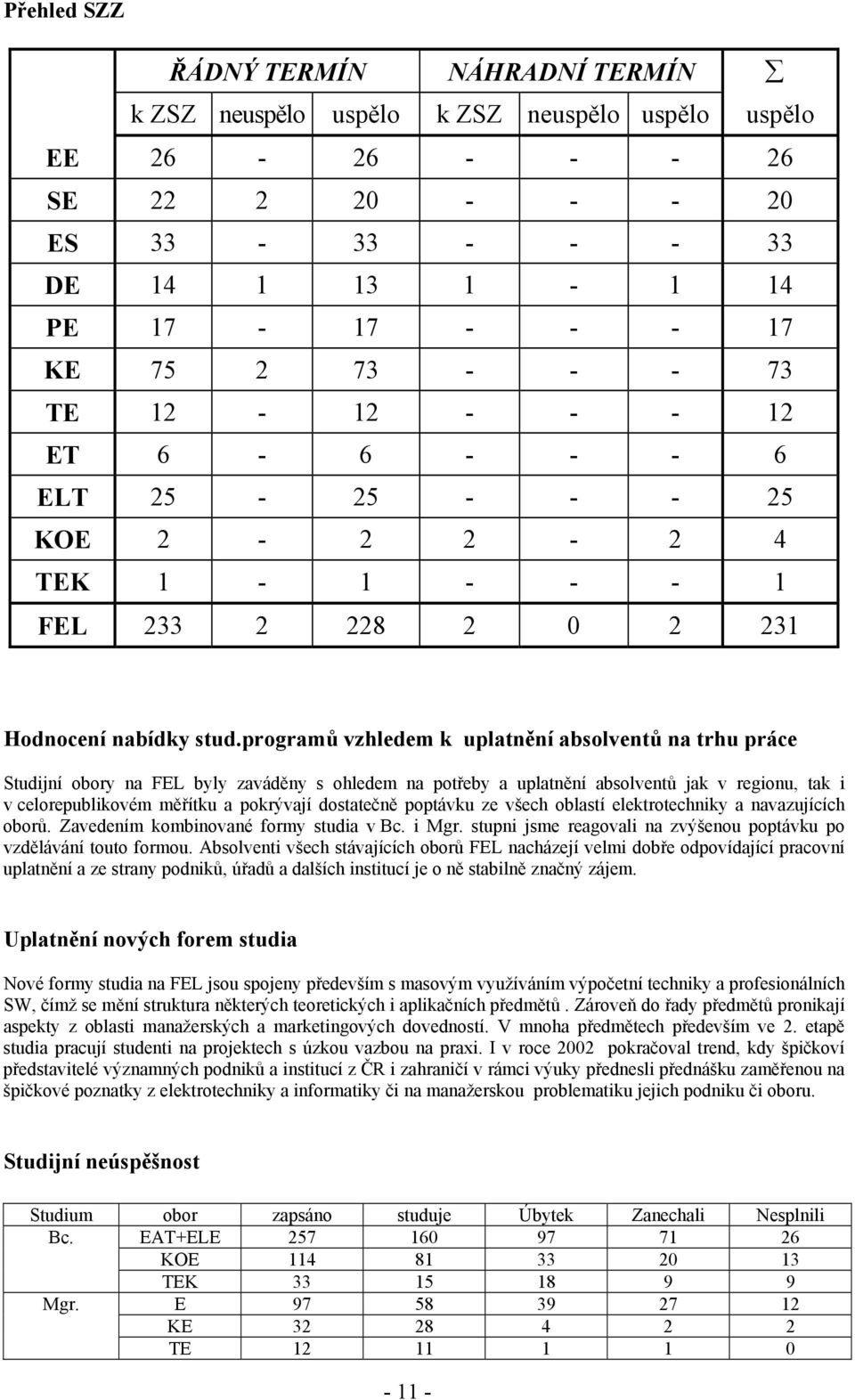 programů vzhledem k uplatnění absolventů na trhu práce Studijní obory na FEL byly zaváděny s ohledem na potřeby a uplatnění absolventů jak v regionu, tak i v celorepublikovém měřítku a pokrývají