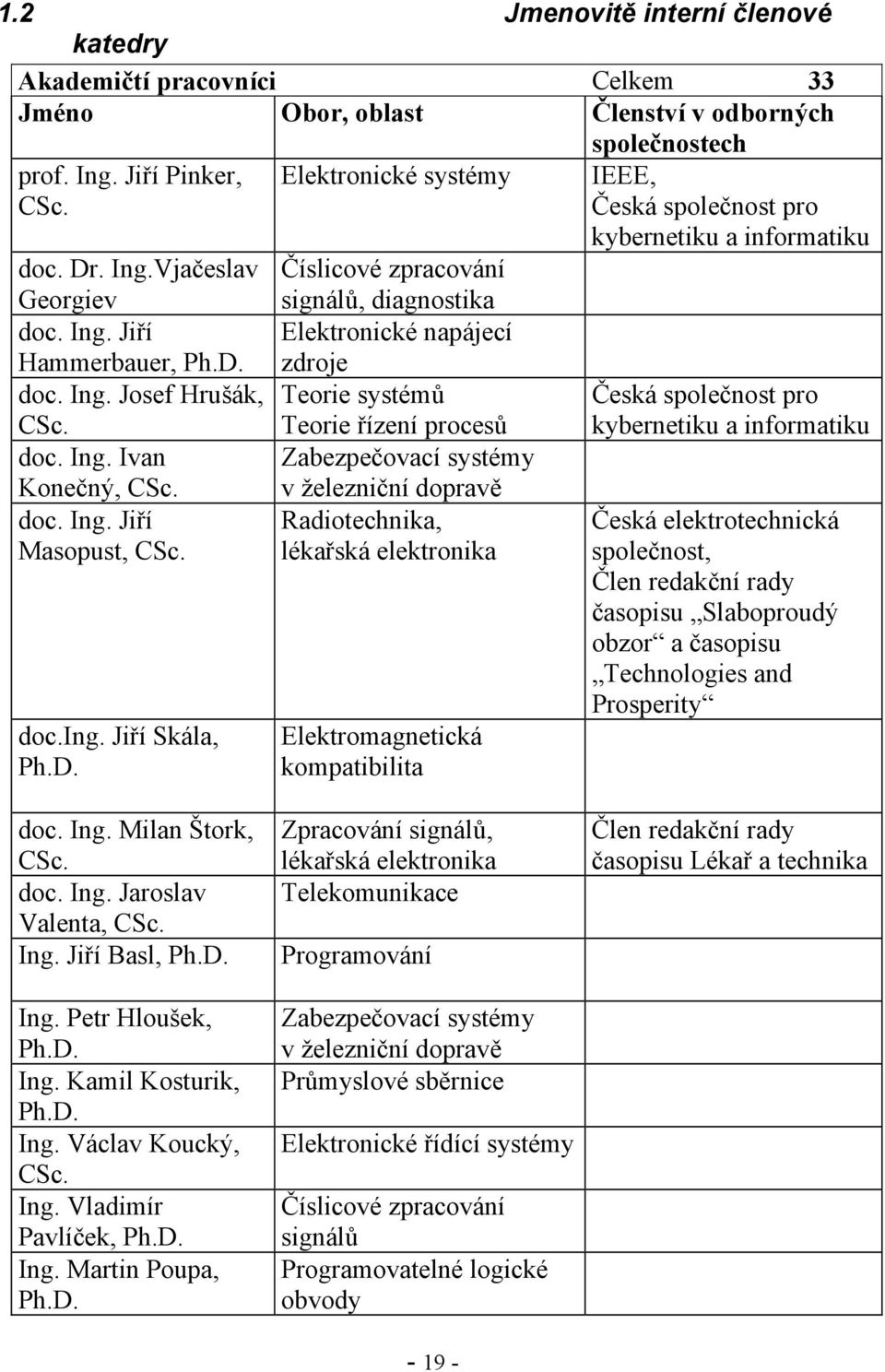 napájecí zdroje Teorie systémů Teorie řízení procesů Zabezpečovací systémy v železniční dopravě Radiotechnika, lékařská elektronika Elektromagnetická kompatibilita IEEE, Česká společnost pro