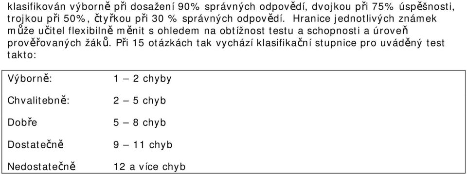 Hranice jednotlivých známek může učitel flexibilně měnit s ohledem na obtížnost testu a schopnosti a úroveň