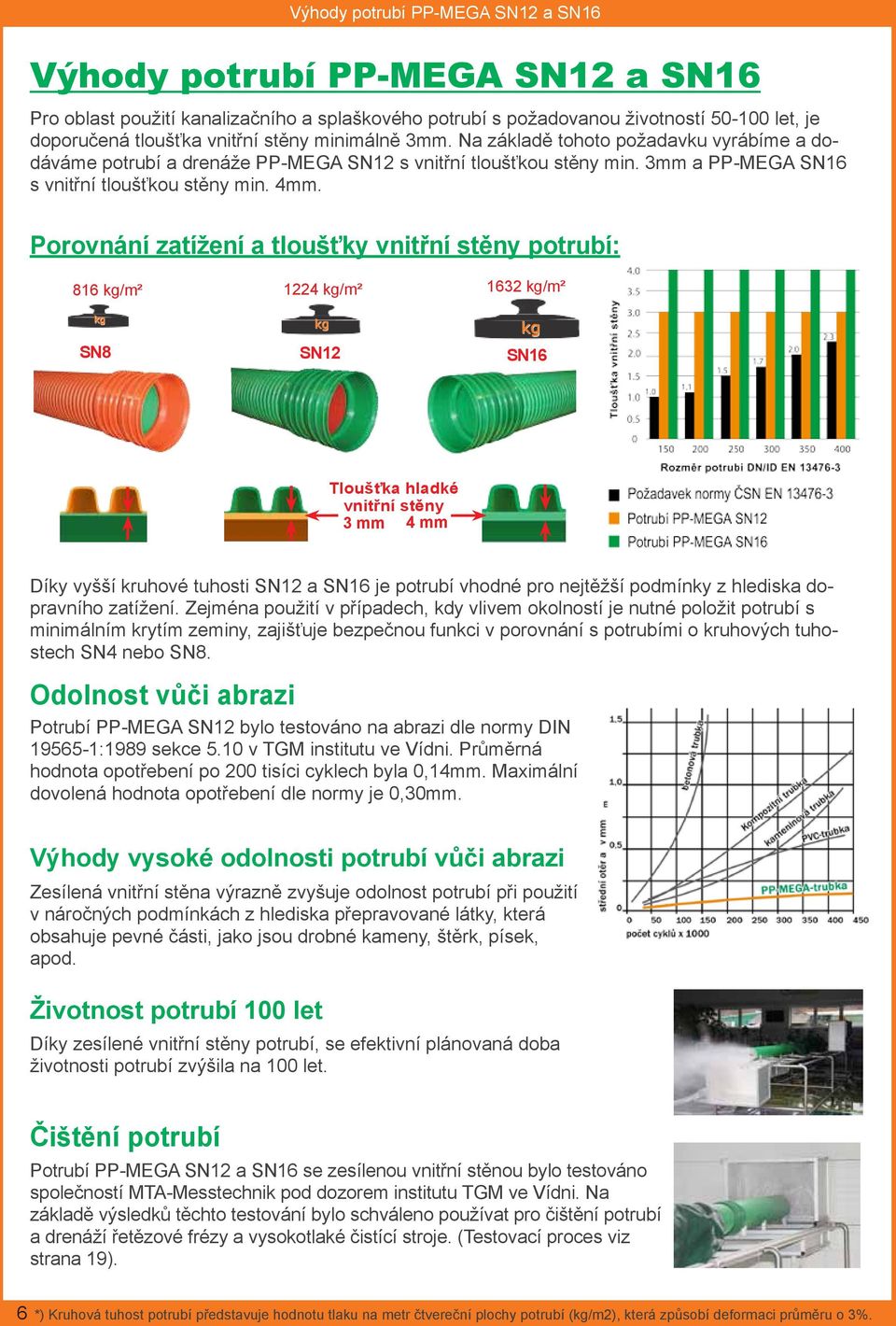 Porovnání zatížení a tloušťky vnitřní stěny potrubí: 816 kg/m² kg SN8 1224 kg/m² kg SN12 1632 kg/m² kg SN16 Tloušťka hladké vnitřní stěny 3 mm 4 mm Díky vyšší kruhové tuhosti SN12 a SN16 je potrubí