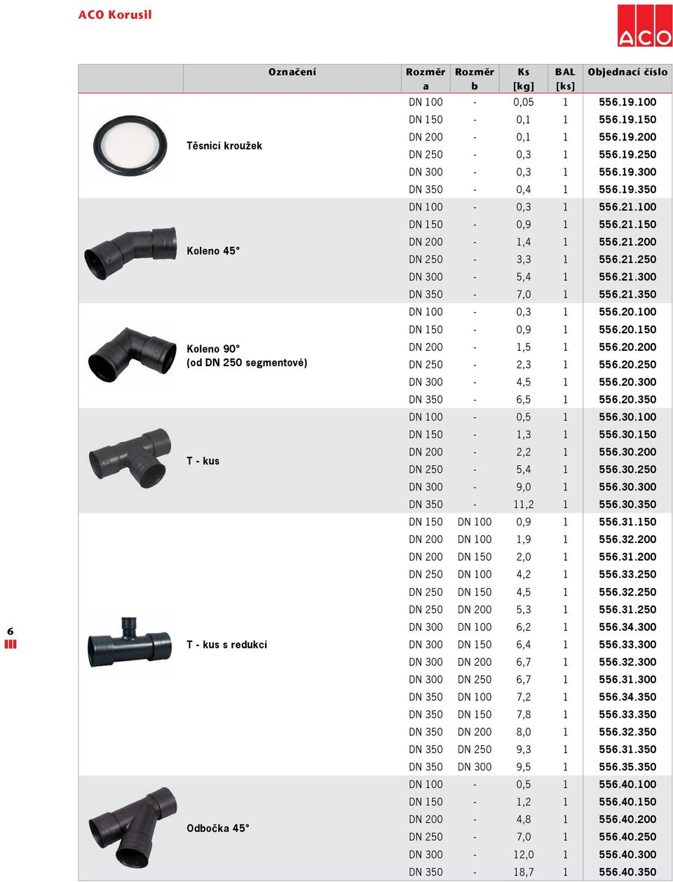 21.300 DN 350-7,0 1 556.21.350 DN 100-0,3 1 556.20.100 DN 150-0,9 1 556.20.150 DN 200-1,5 1 556.20.200 DN 250-2,3 1 556.20.250 DN 300-4,5 1 556.20.300 DN 350-6,5 1 556.20.350 DN 100-0,5 1 556.30.100 DN 150-1,3 1 556.