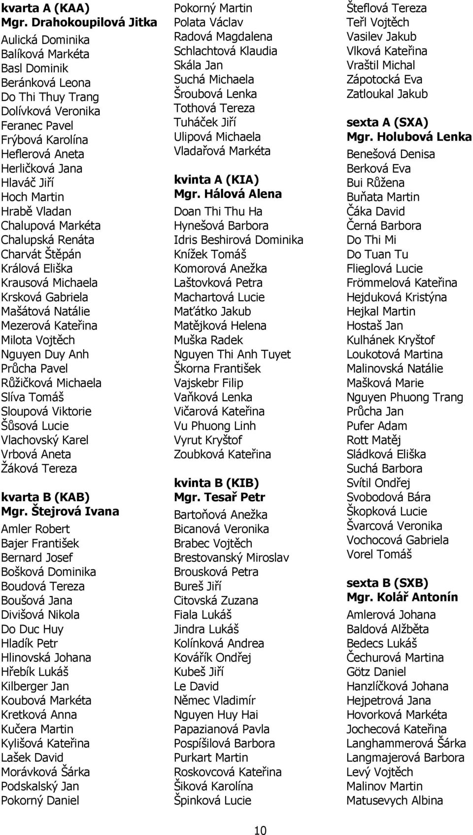 Hoch Martin Hrabě Vladan Chalupová Markéta Chalupská Renáta Charvát Štěpán Králová Eliška Krausová Michaela Krsková Gabriela Mašátová Natálie Mezerová Kateřina Milota Vojtěch Nguyen Duy Anh Průcha