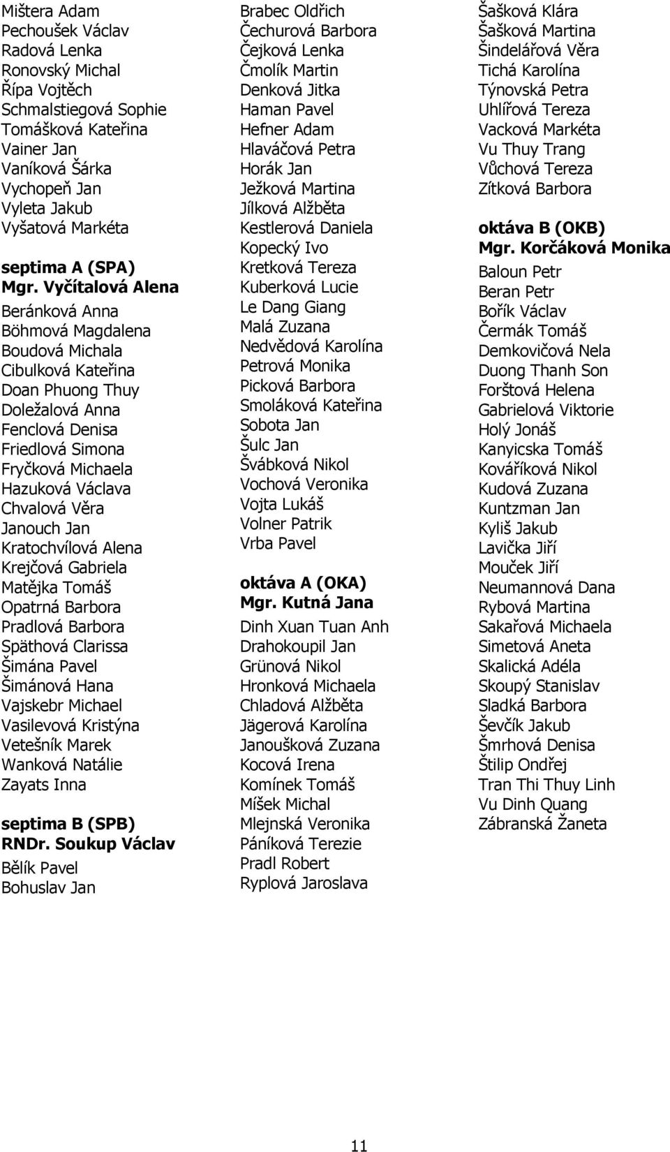 Tereza Vychopeň Jan Ježková Martina Zítková Barbora Vyleta Jakub Jílková Alžběta Vyšatová Markéta Kestlerová Daniela oktáva B (OKB) Kopecký Ivo Mgr.