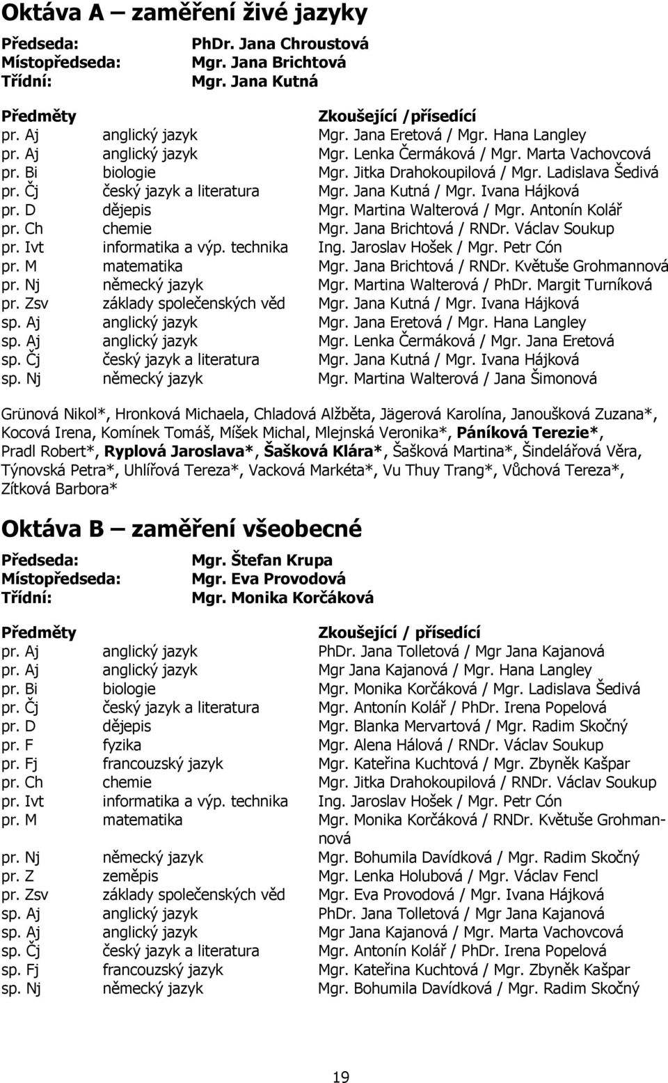 Ivana Hájková pr. D dějepis Mgr. Martina Walterová / Mgr. Antonín Kolář pr. Ch chemie Mgr. Jana Brichtová / RNDr. Václav Soukup pr. Ivt informatika a výp. technika Ing. Jaroslav Hošek / Mgr.