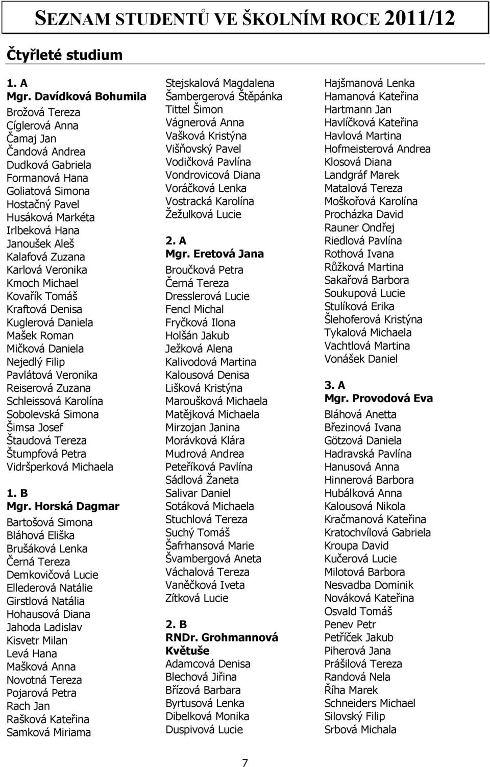 Karlová Veronika Kmoch Michael Kovařík Tomáš Kraftová Denisa Kuglerová Daniela Mašek Roman Mičková Daniela Nejedlý Filip Pavlátová Veronika Reiserová Zuzana Schleissová Karolína Sobolevská Simona