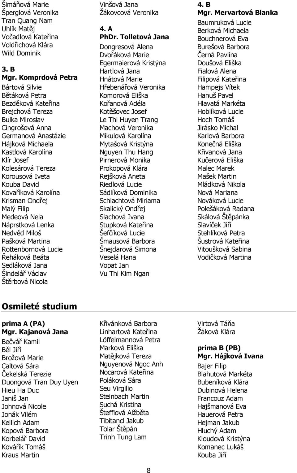 Korousová Iveta Kouba David Kovaříková Karolína Krisman Ondřej Malý Filip Medeová Nela Náprstková Lenka Nedvěd Miloš Pašková Martina Rottenbornová Lucie Řeháková Beáta Sedláková Jana Šindelář Václav