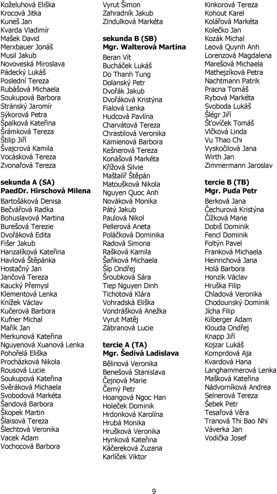 Hirschová Milena Bartošáková Denisa Bečvářová Radka Bohuslavová Martina Burešová Terezie Dvořáková Edita Fišer Jakub Hanzalíková Kateřina Havlová Štěpánka Hostačný Jan Jančová Tereza Kaucký Přemysl