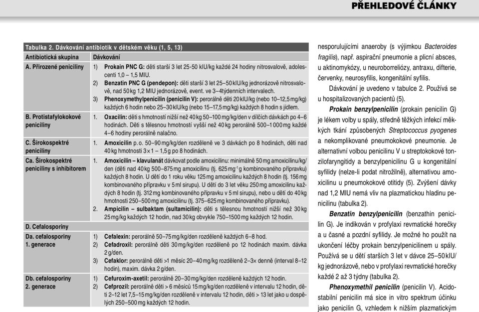 2) Benzatin PNC G (pendepon): děti starší 3 let 25 50 kiu/kg jednorázově nitrosvalově, nad 50 kg 1,2 MIU jednorázově, event. ve 3 4týdenních intervalech.