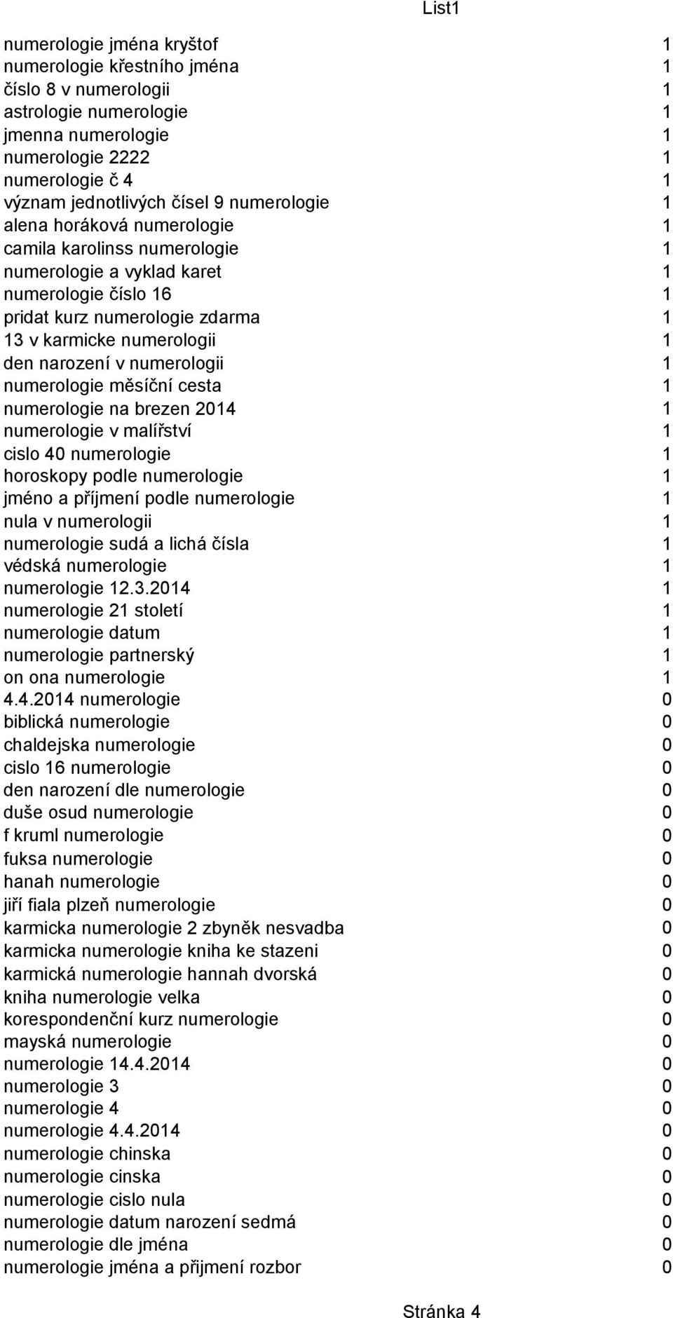 cesta numerologie na brezen numerologie v malířství cislo numerologie horoskopy podle numerologie jméno a příjmení podle numerologie nula v numerologii numerologie sudá a lichá čísla védská