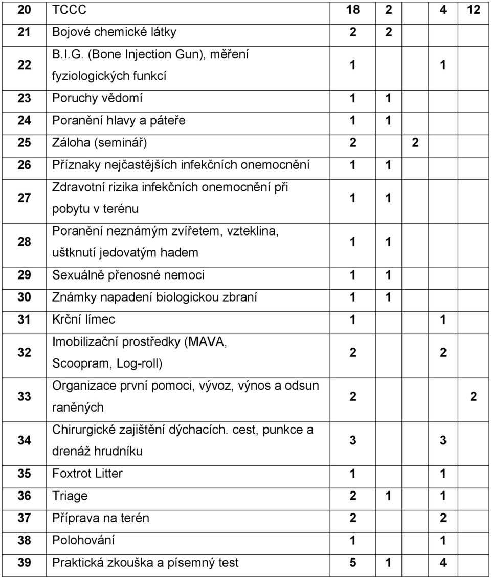 Zdravotní rizika infekčních onemocnění při pobytu v terénu 1 1 28 Poranění neznámým zvířetem, vzteklina, uštknutí jedovatým hadem 1 1 29 Sexuálně přenosné nemoci 1 1 30 Známky napadení