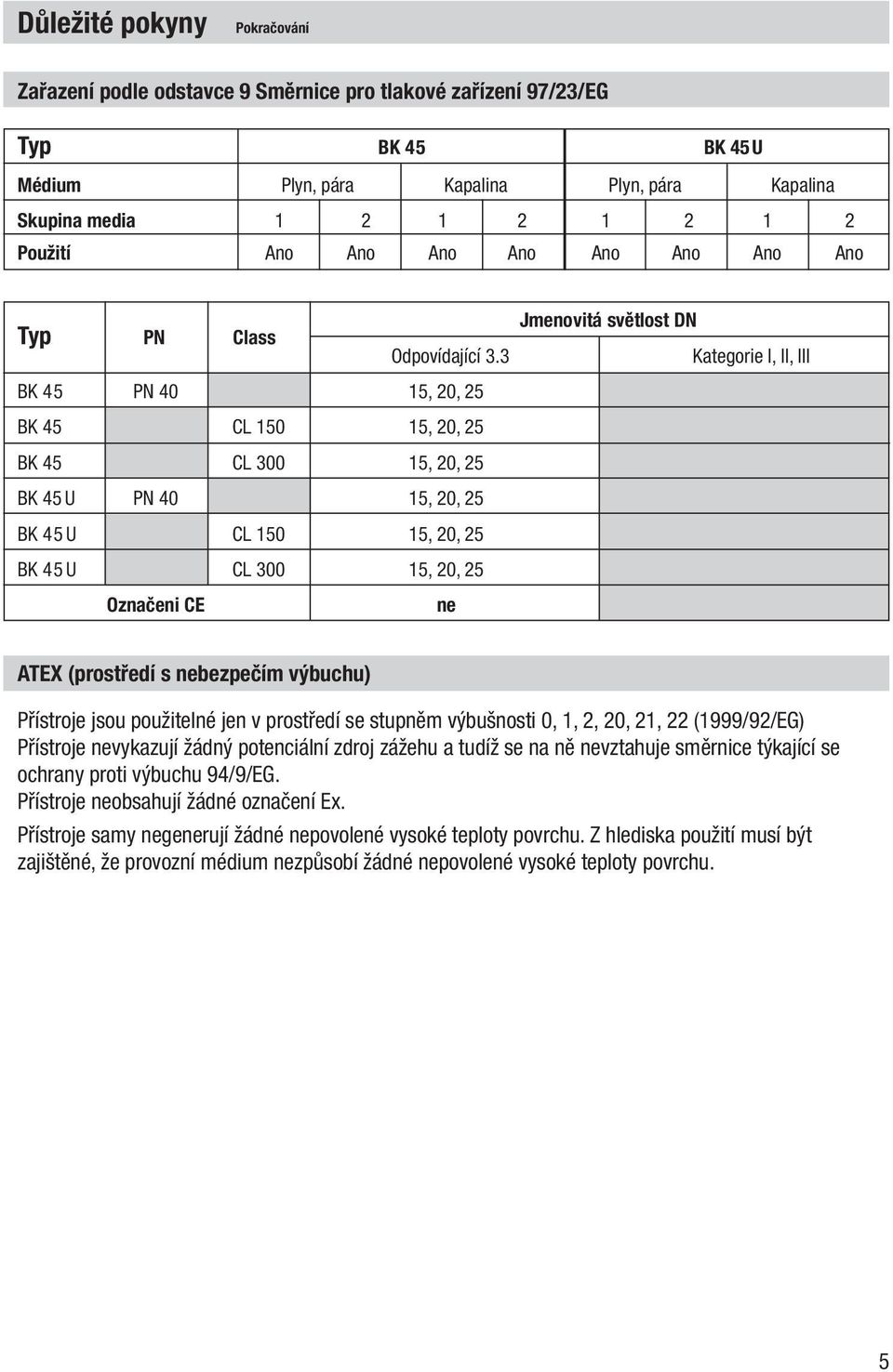 3 Kategorie I, II, III BK 45 PN 40 1 5, 20, 25 BK 45 CL 150 5, 20, 25 BK 45 CL 300 5, 20, 25 BK 45 U PN 40 1 5, 20, 25 BK 45 U CL 150 5, 20, 25 BK 45 U CL 300 5, 20, 25 Označeni CE ne ATEX (prostředí