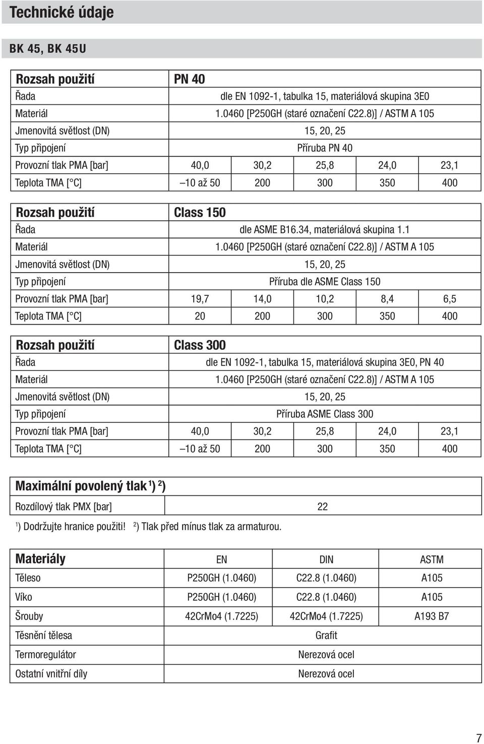 Řada dle ASME B16.34, materiálová skupina 1.1 Materiál 1.0460 [P250GH (staré označení C22.