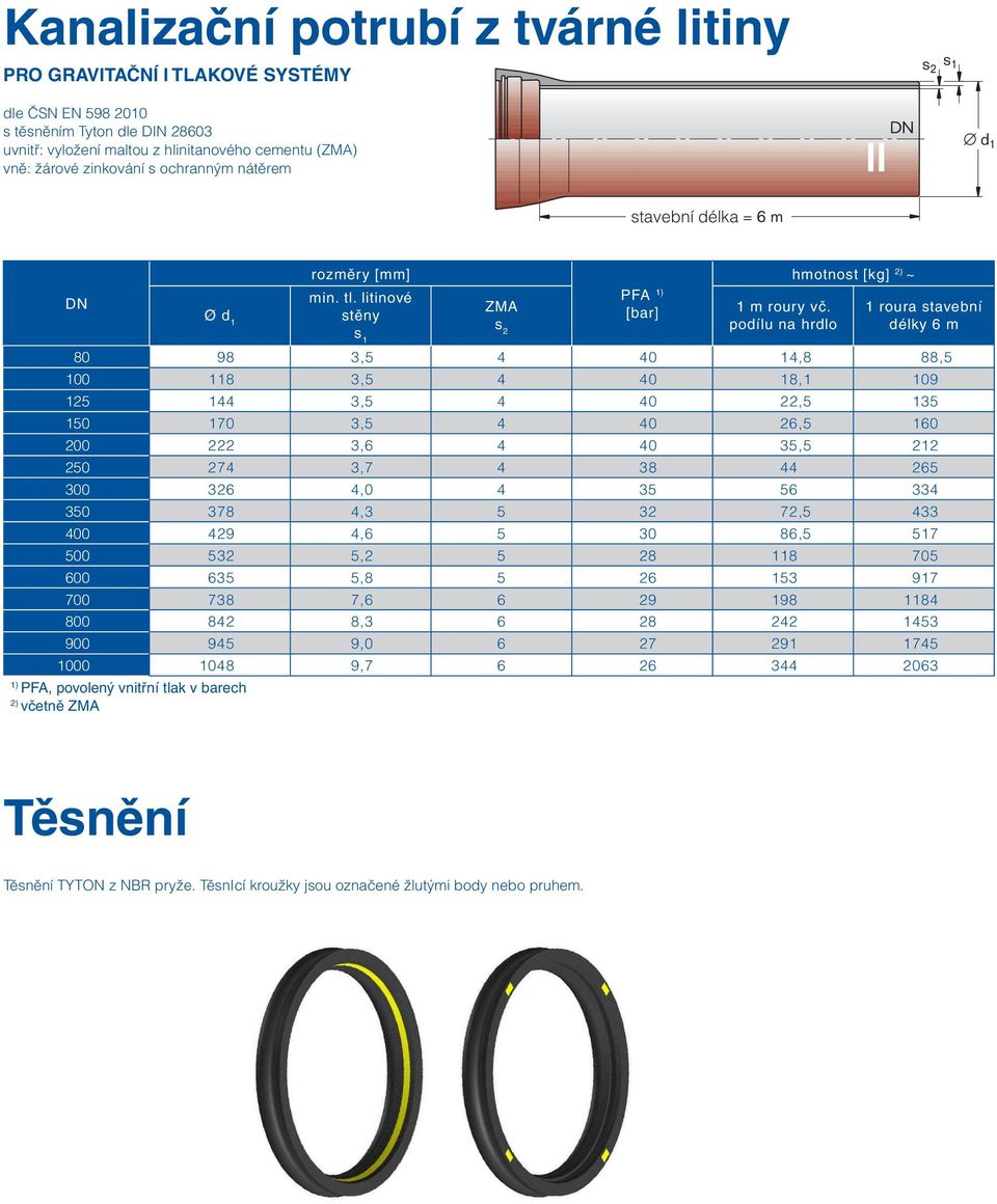 1 roura stavební s s 2 podílu na hrdlo délky 6 m 1 80 98 3,5 4 40 14,8 88,5 100 118 3,5 4 40 18,1 109 125 144 3,5 4 40 22,5 135 150 170 3,5 4 40 26,5 160 200 222 3,6 4 40 35,5 212 250 274 3,7 4 38 44