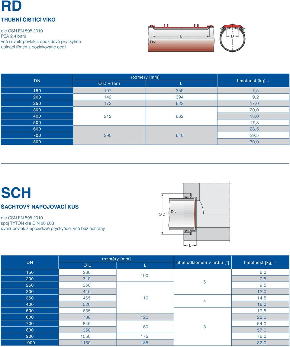 epoxidové pryskyřice, vně bez ochrany DN Ø D L úhel odklonění v hrdlu [ ] 150 260 6,0 100 200 310 7,5 5 250 360 9,5 300 415 12,0