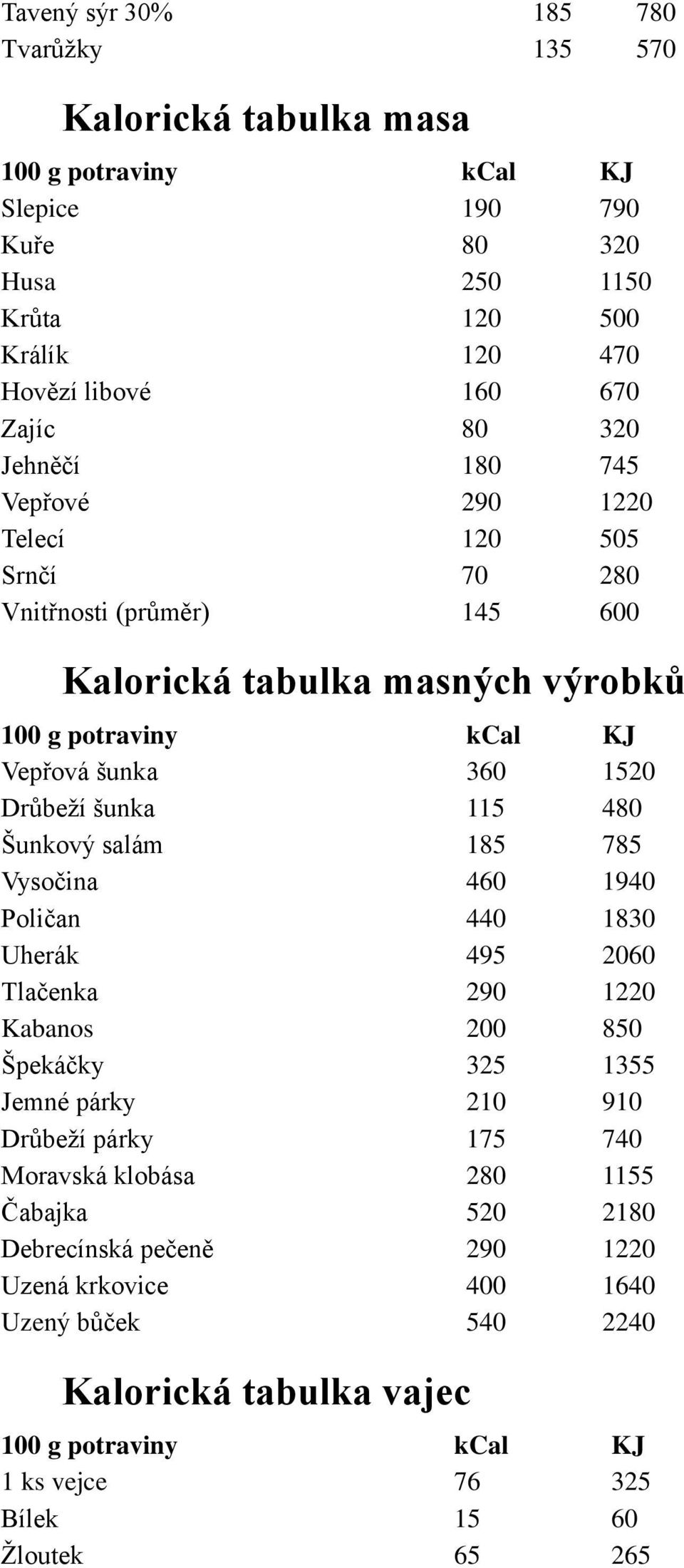 Kalorické tabulky potravin - PDF Stažení zdarma