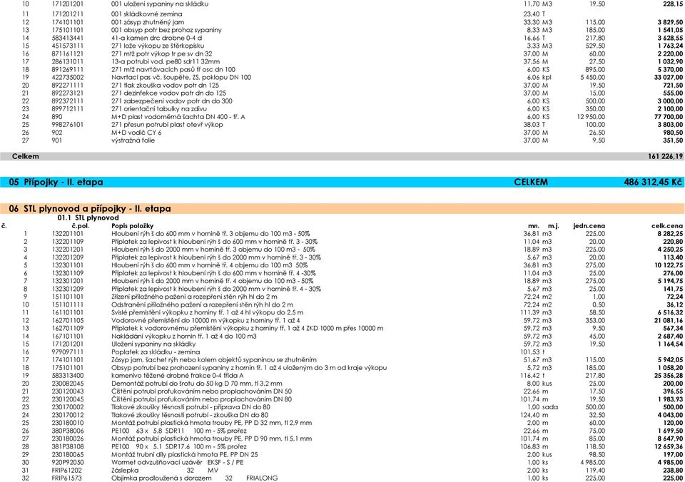 potr výkop tr pe sv dn 32 37,00 M 60,00 2 220,00 17 286131011 13-a potrubi vod.