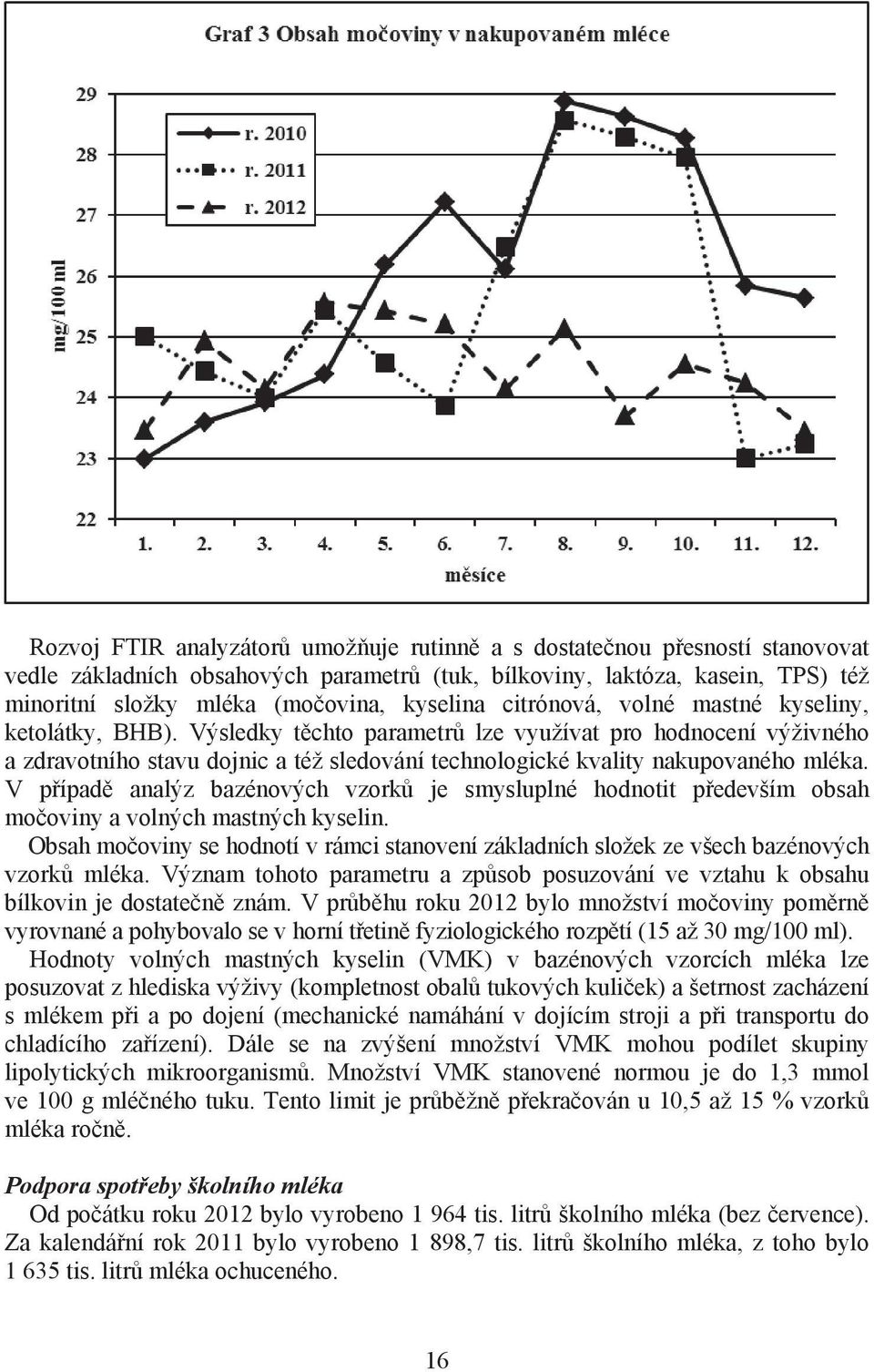 Výsledky těchto parametrů lze využívat pro hodnocení výživného a zdravotního stavu dojnic a též sledování technologické kvality nakupovaného mléka.