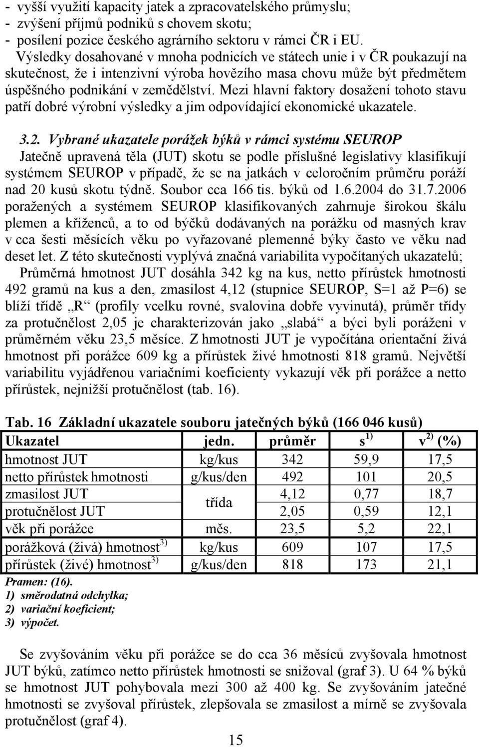 Mezi hlavní faktory dosažení tohoto stavu patří dobré výrobní výsledky a jim odpovídající ekonomické ukazatele. 3.2.