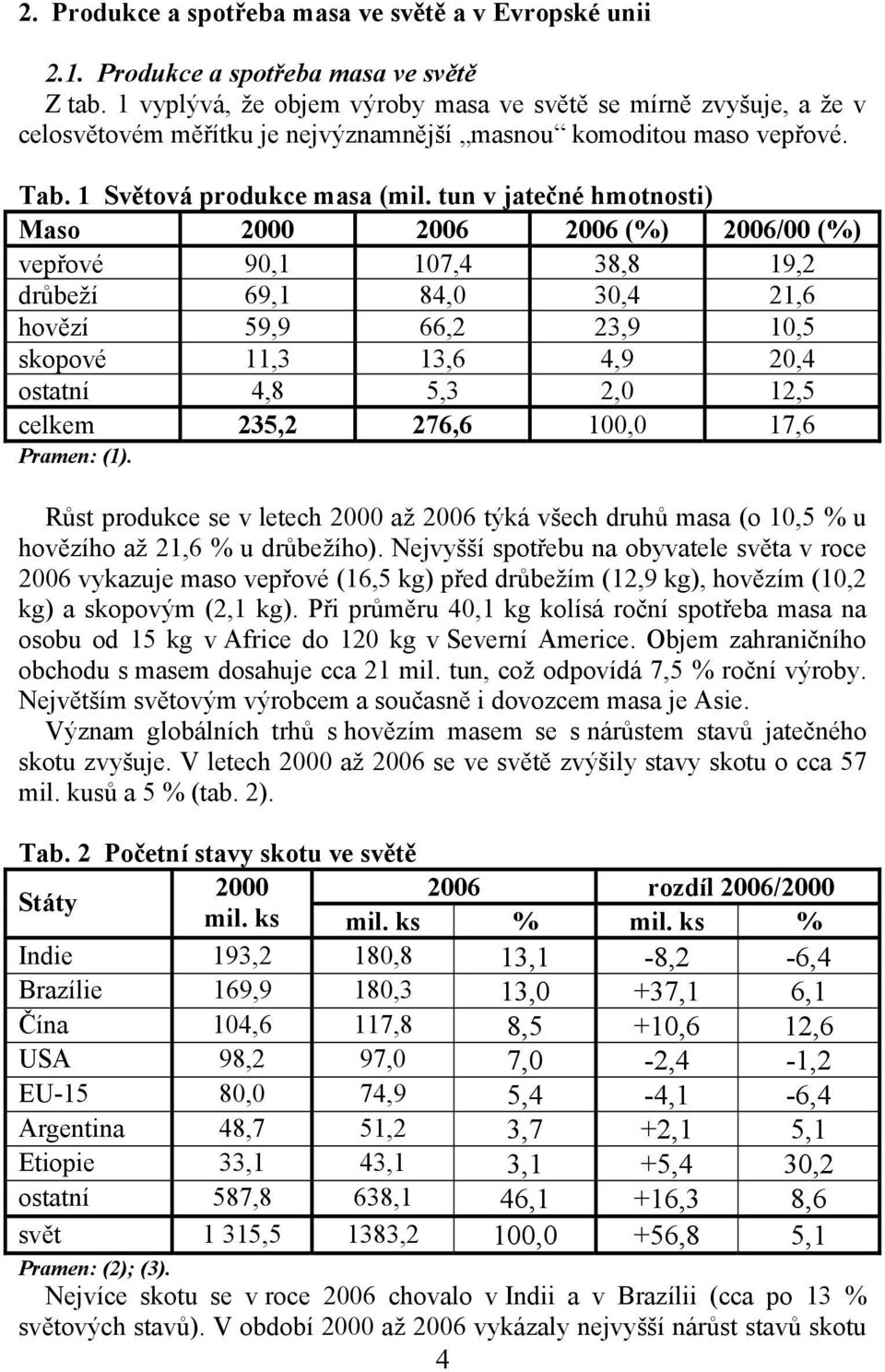 tun v jatečné hmotnosti) Maso 2000 2006 2006 (%) 2006/00 (%) vepřové 90,1 107,4 38,8 19,2 drůbeží 69,1 84,0 30,4 21,6 hovězí 59,9 66,2 23,9 10,5 skopové 11,3 13,6 4,9 20,4 ostatní 4,8 5,3 2,0 12,5