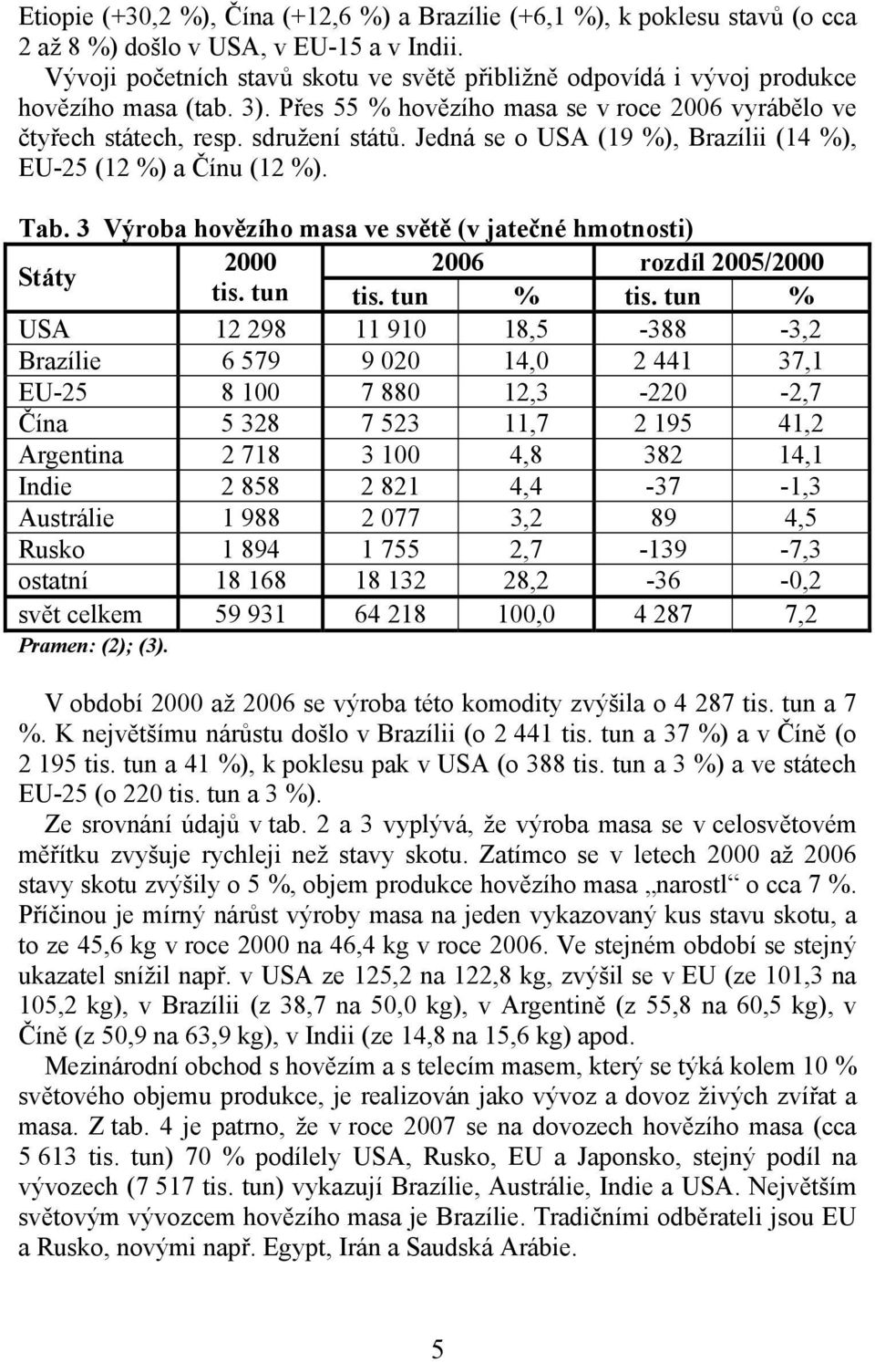 Jedná se o USA (19 %), Brazílii (14 %), EU-25 (12 %) a Čínu (12 %). Tab. 3 Výroba hovězího masa ve světě (v jatečné hmotnosti) Státy 2000 2006 rozdíl 2005/2000 tis. tun tis. tun % tis.